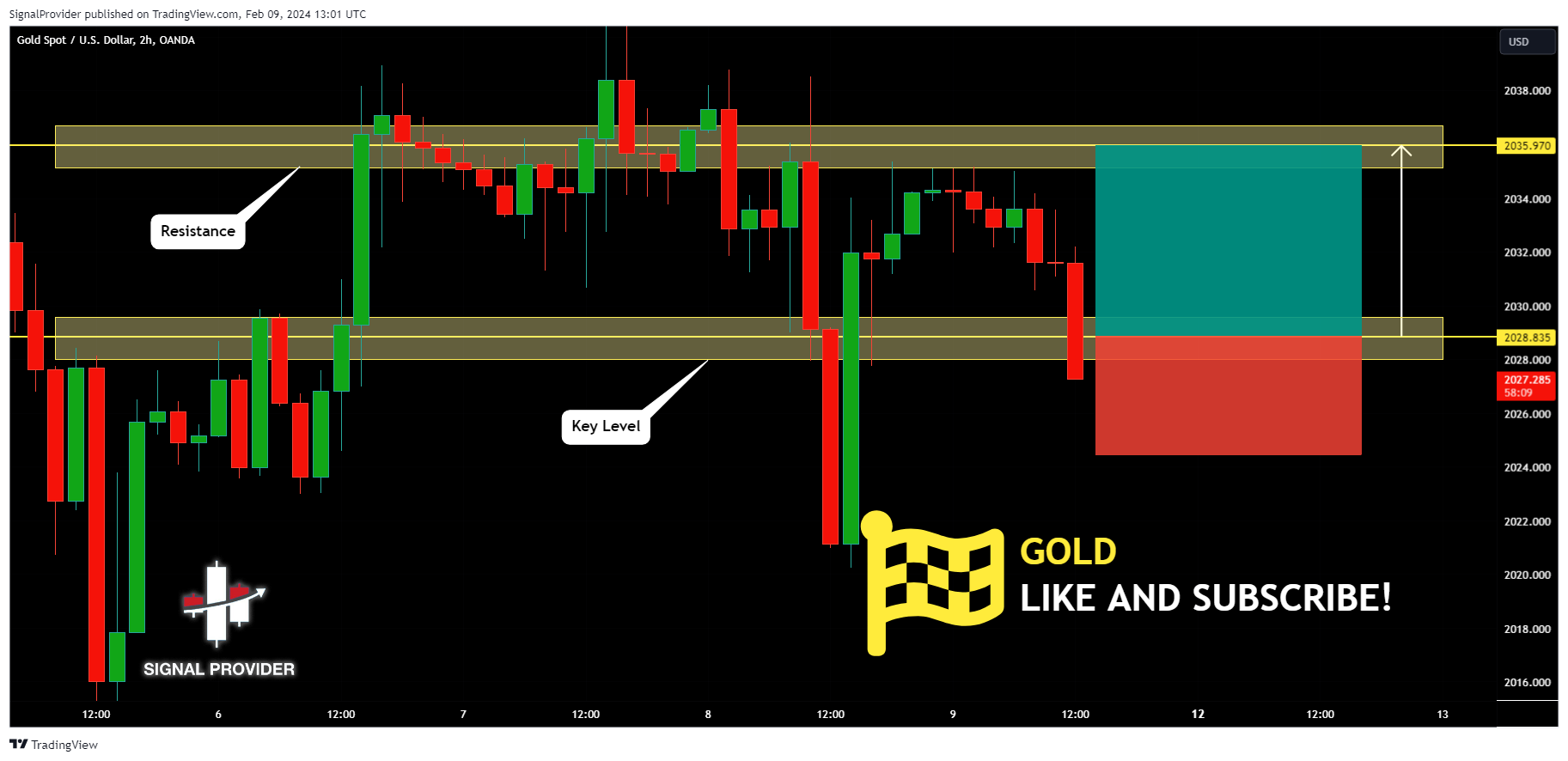 OANDA:XAUUSD Chart Image by SignalProvider