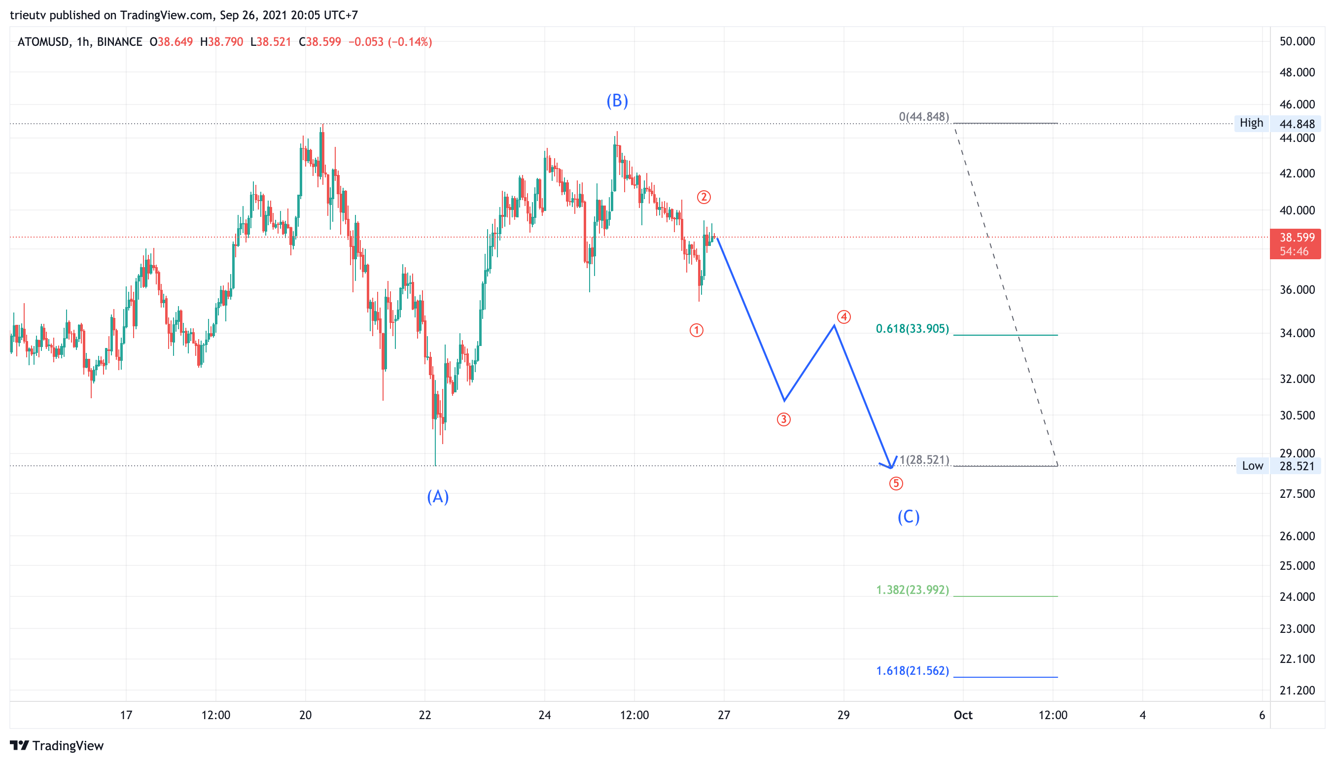 Chart Image