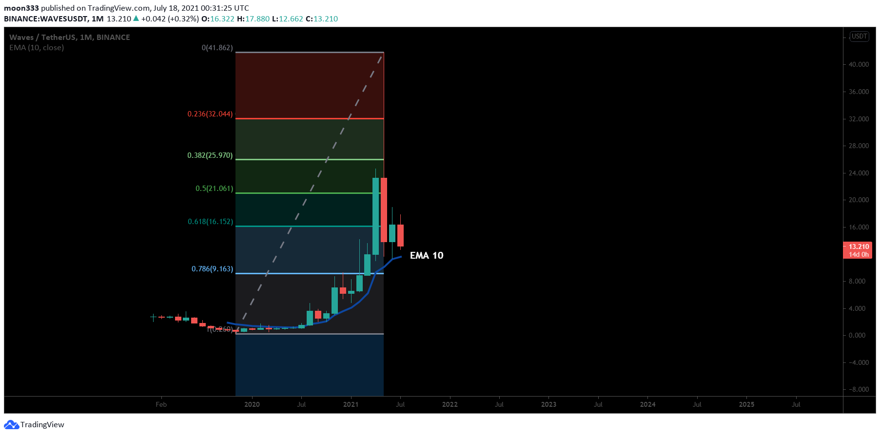  Chart Image