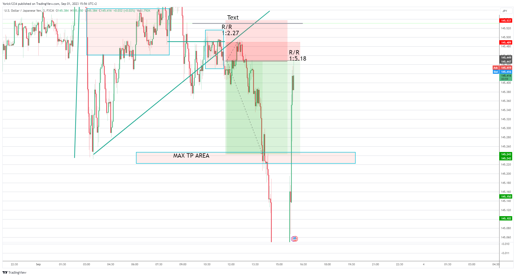 FX:USDJPY Chart Image by Yorick1234