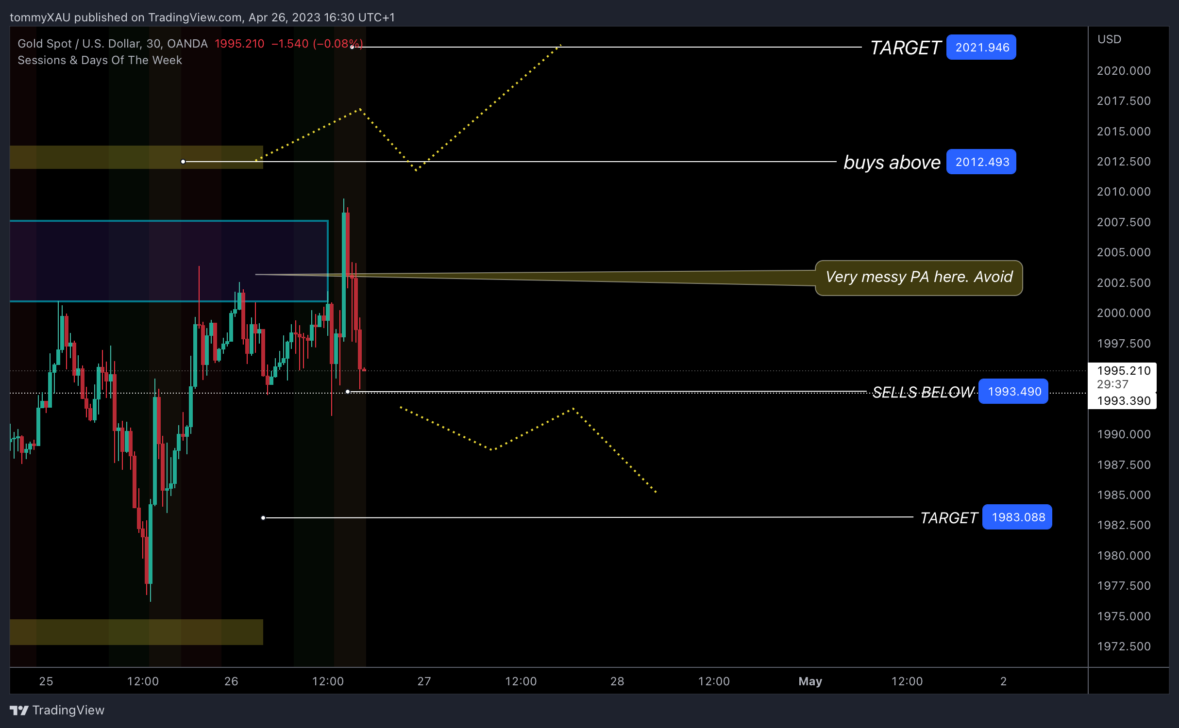 OANDA:XAUUSD Chart Image by tommyXAU