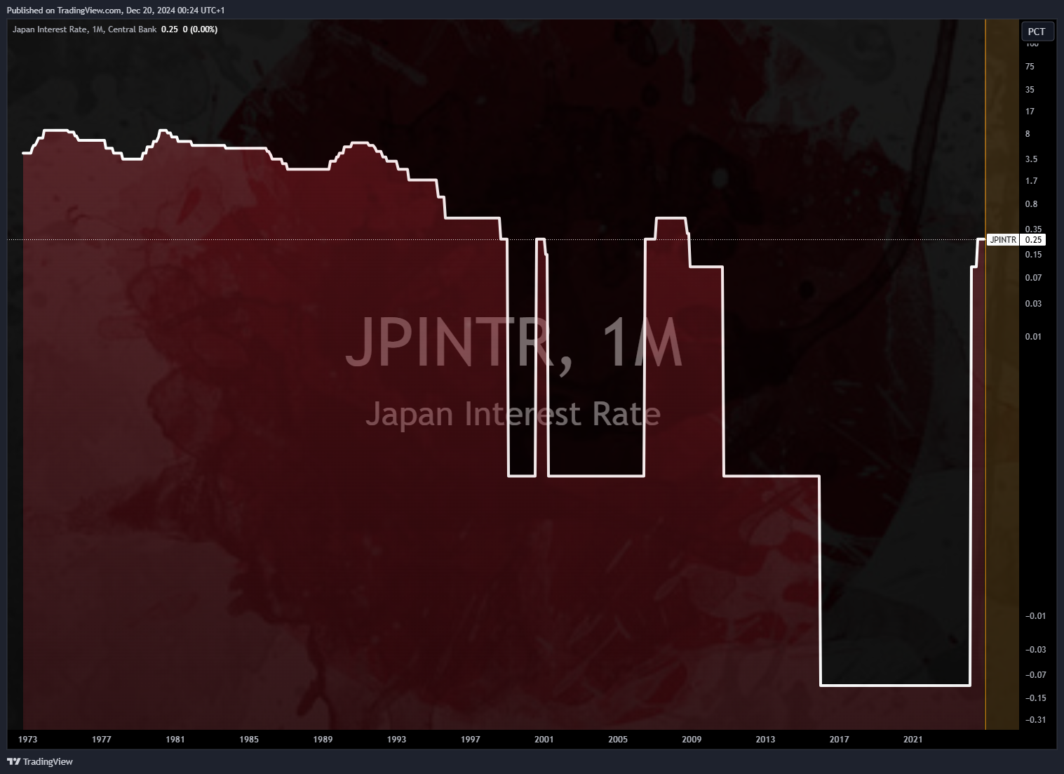 ECONOMICS:JPINTR Chart Image by Mr_J__fx