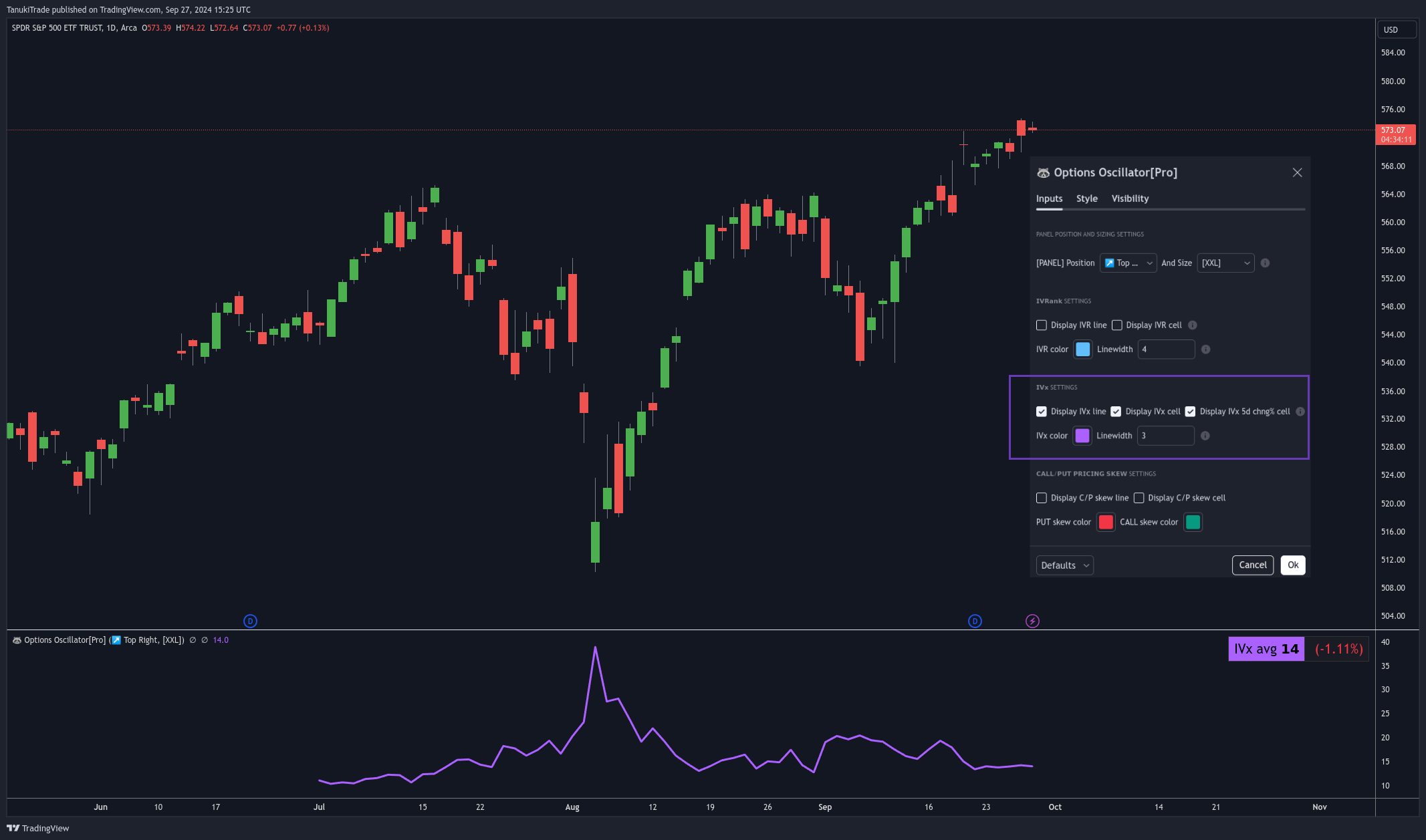 AMEX:SPY Chart Image by TanukiTrade