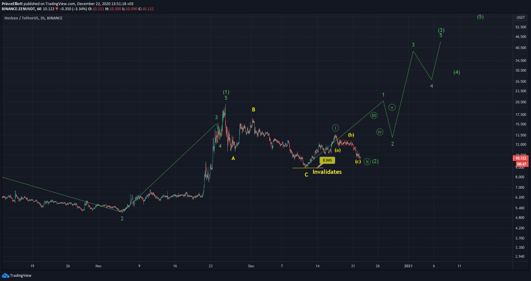  Chart Image