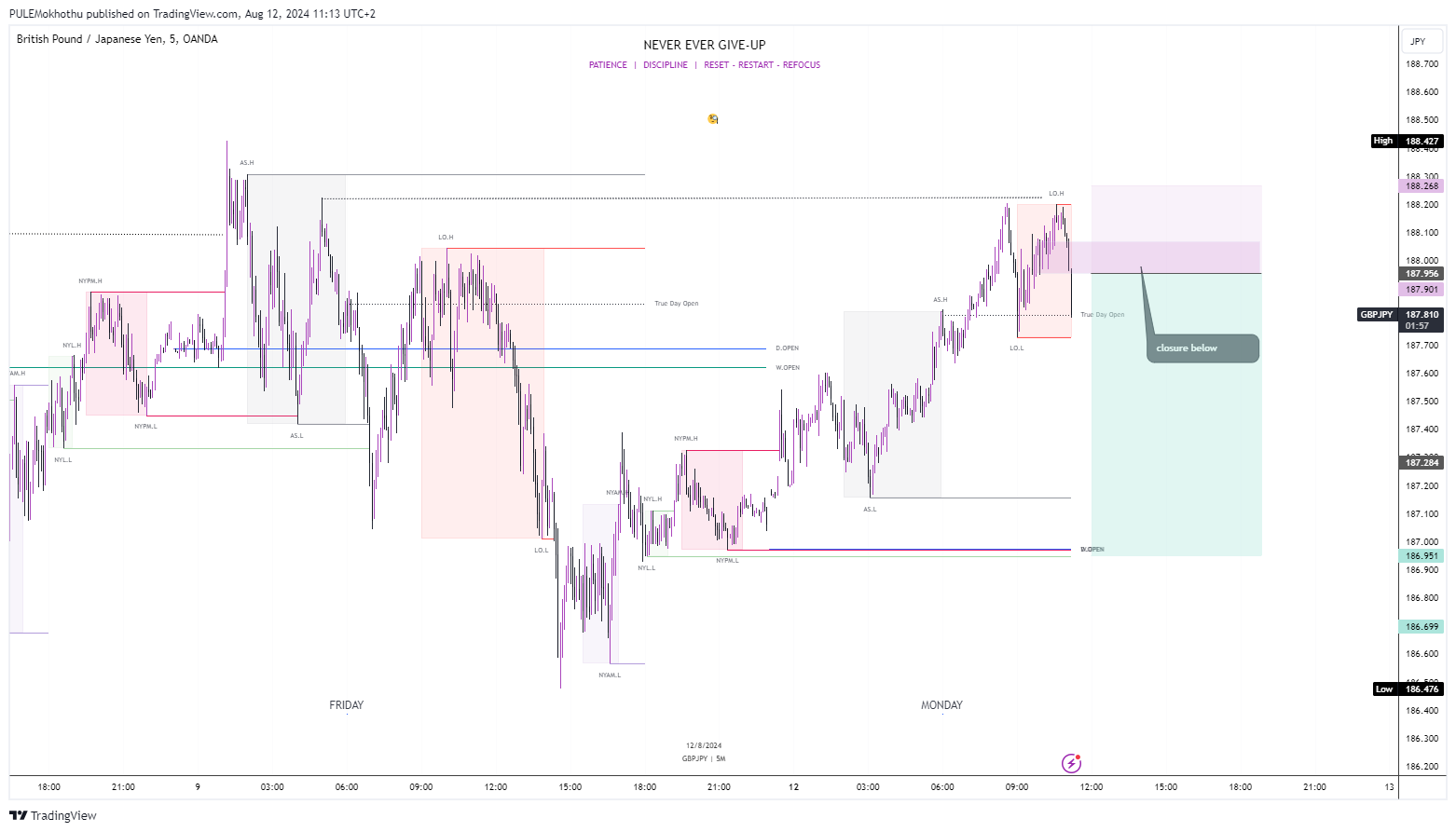 OANDA:GBPJPY Chart Image by PULEMokhothu