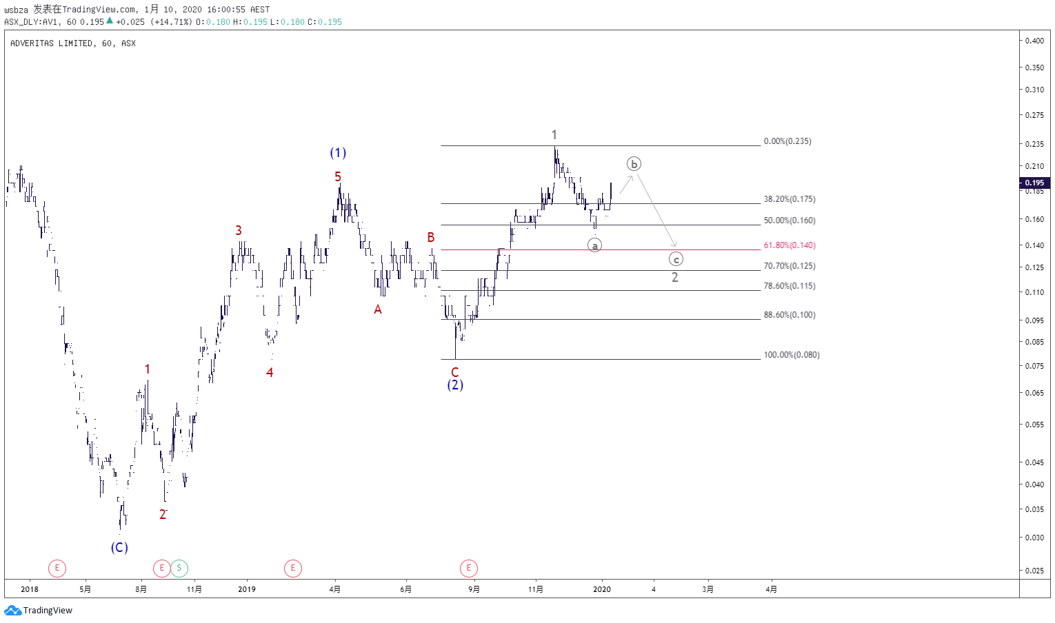  Chart Image