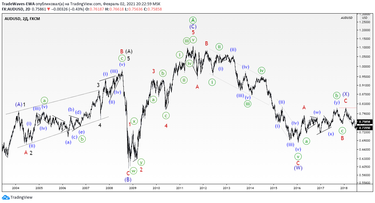  Chart Image