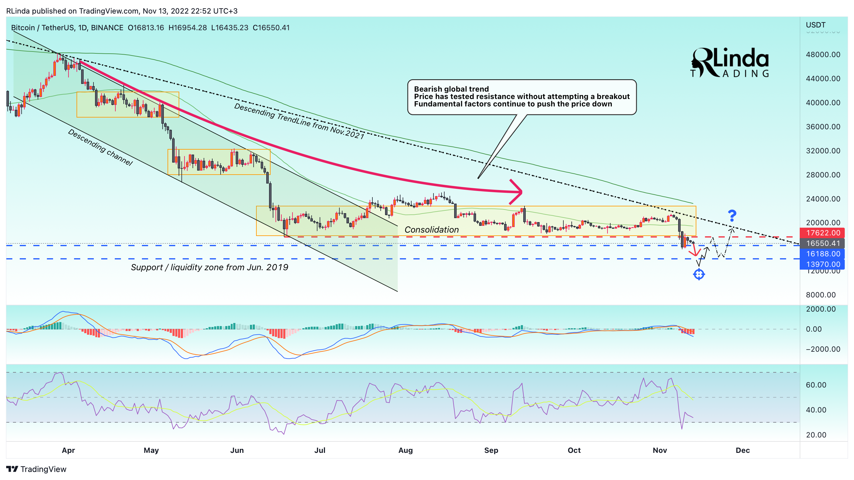 BINANCE:BTCUSDT Chart Image by RLinda