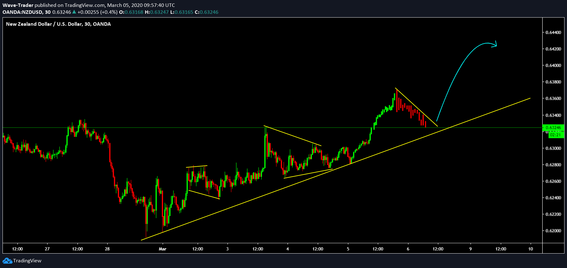  Chart Image