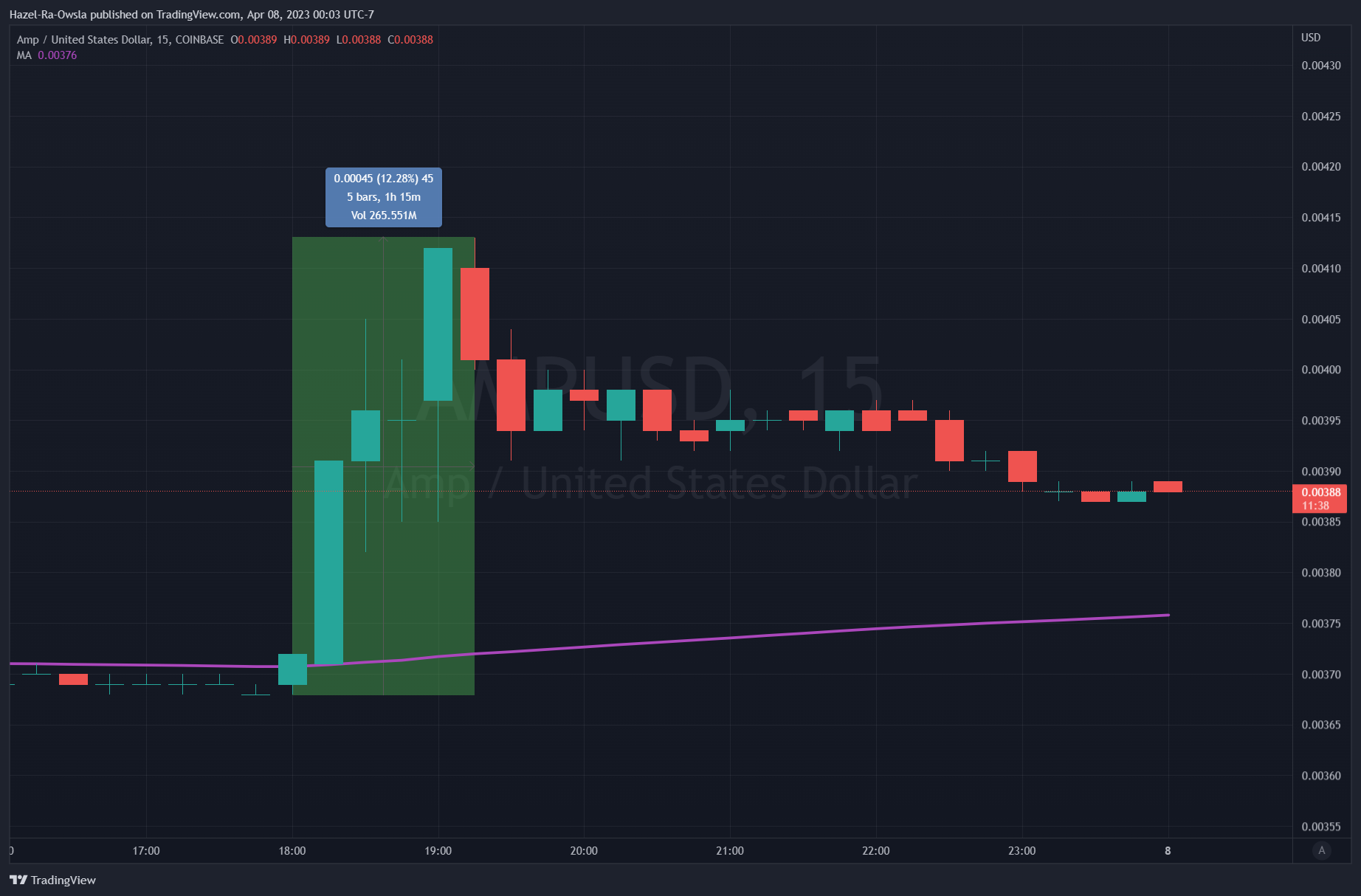 COINBASE:AMPUSD Chart Image by Hazel-Ra-Owsla