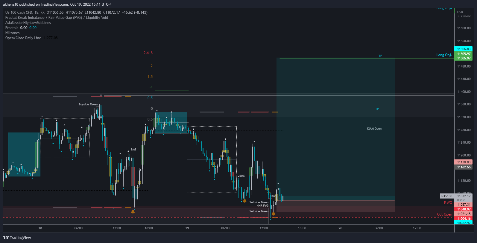 FX:NAS100 Chart Image by akhena10fx