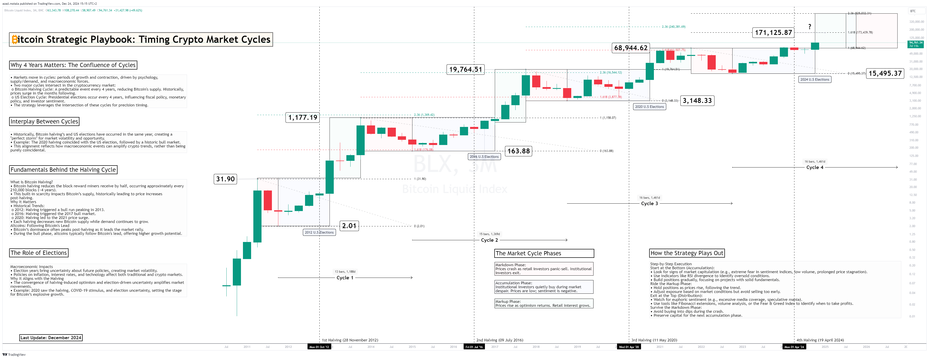 BNC:BLX Chart Image by azad.motala