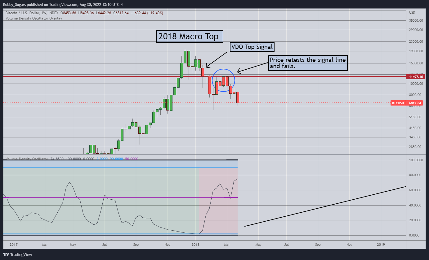 INDEX:BTCUSD Chart Image by Bobby_Sugars