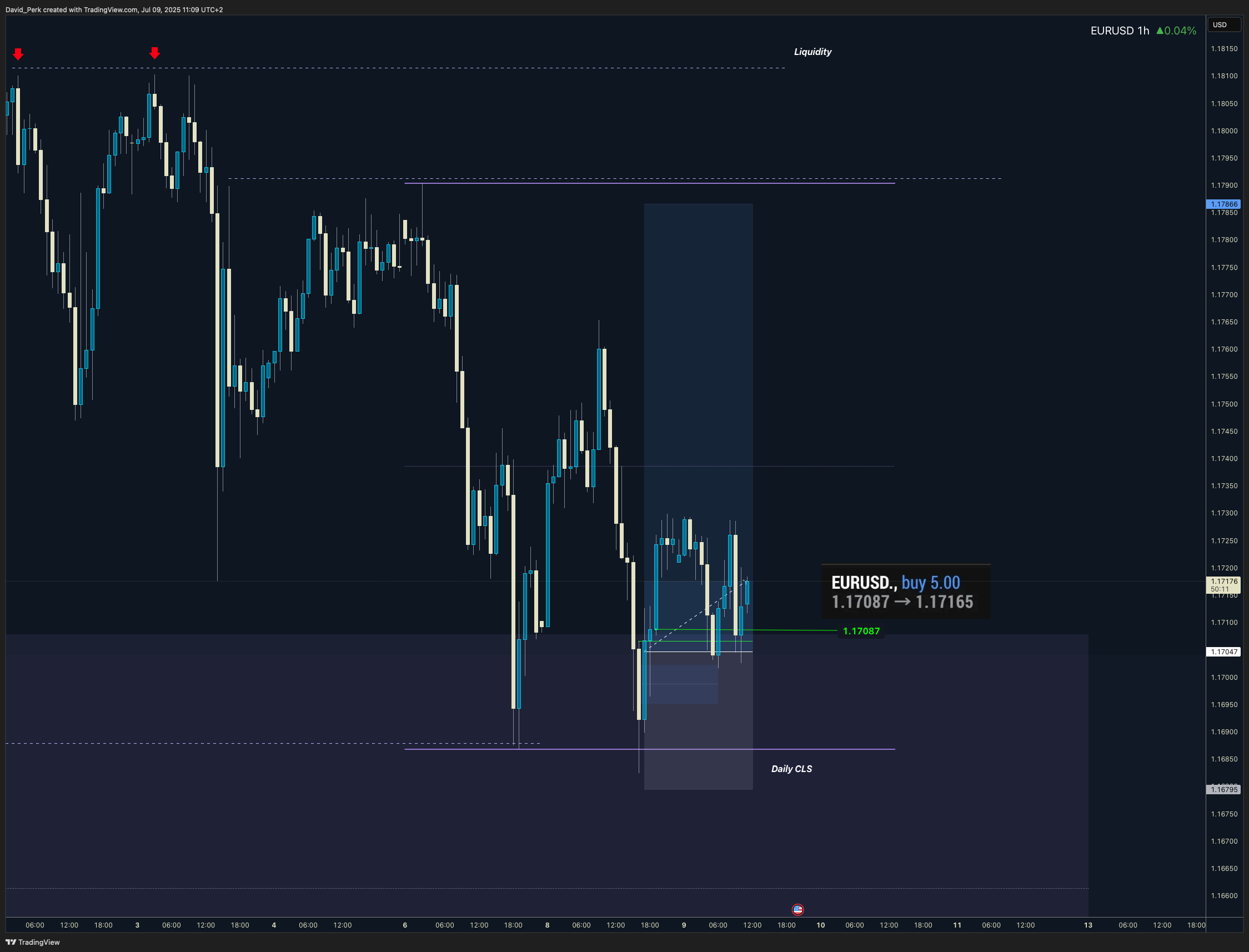 IBKR:EURUSD Chart Image by David_Perk