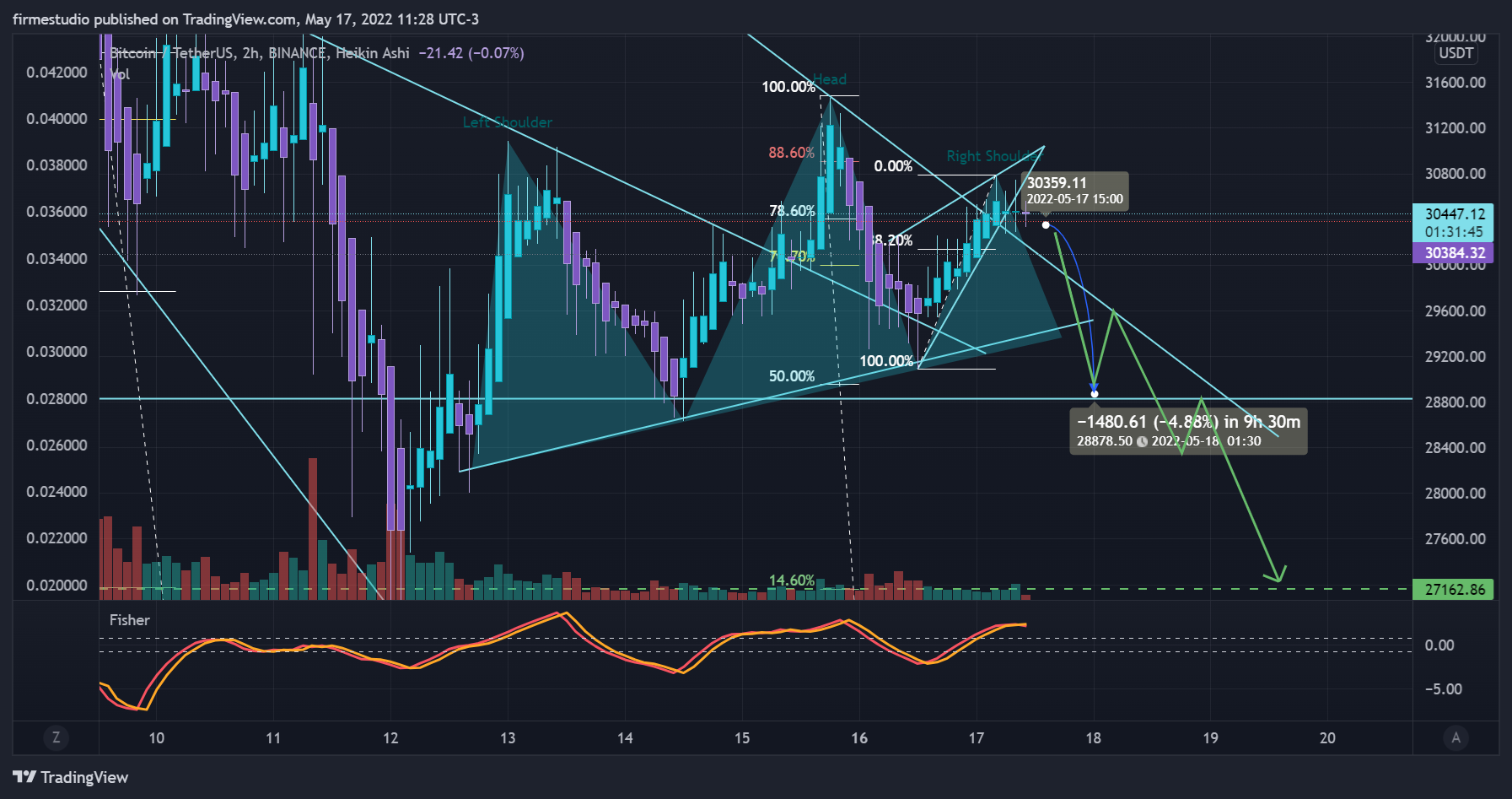 BINANCE:BTCUSDT Chart Image by firmestudio