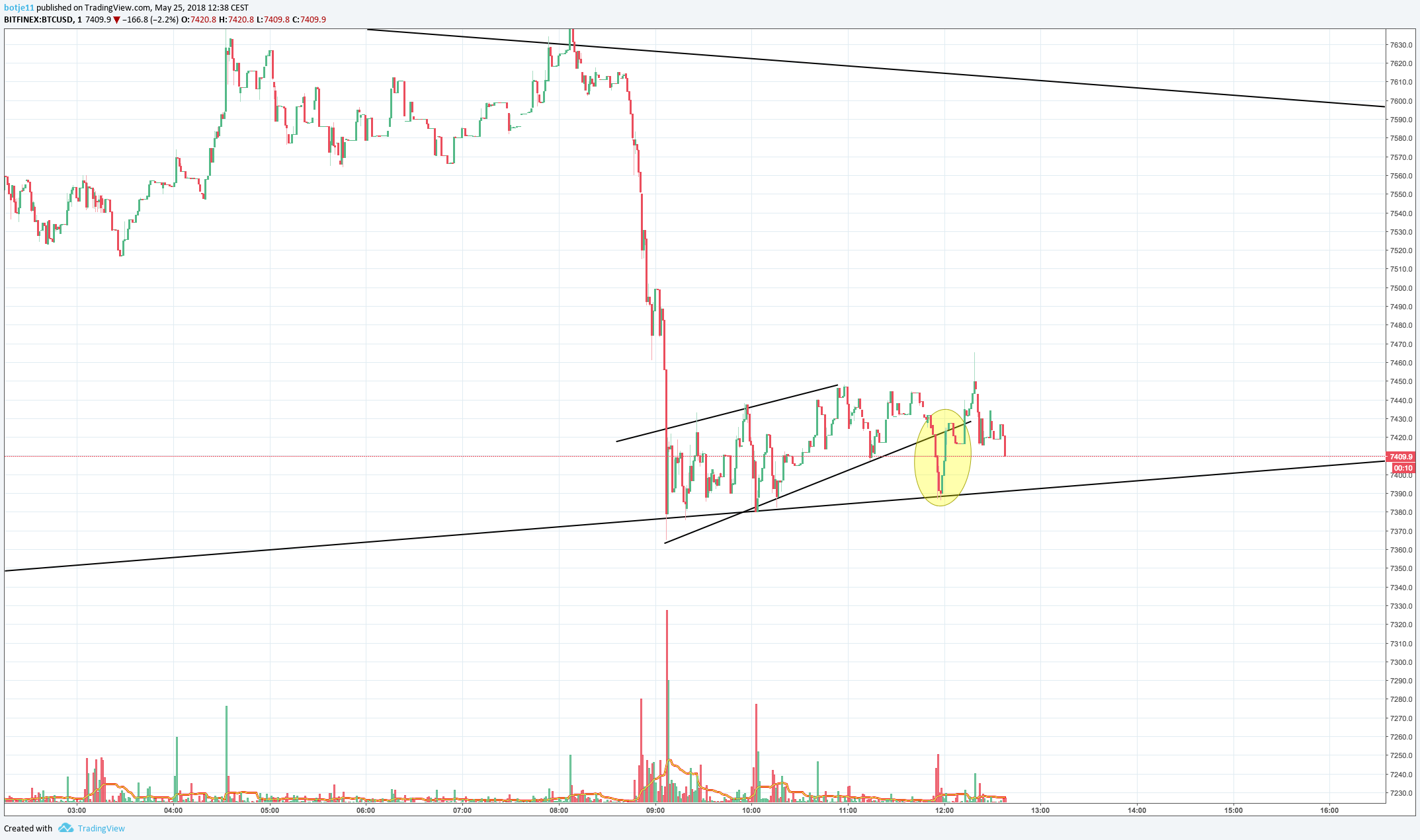  Chart Image