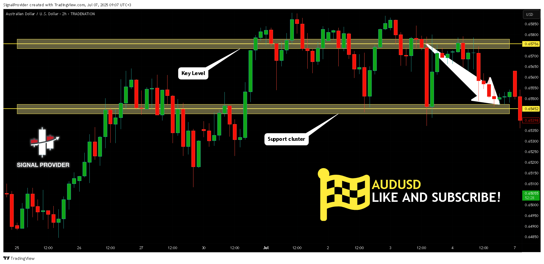 TRADENATION:AUDUSD Chart Image by SignalProvider