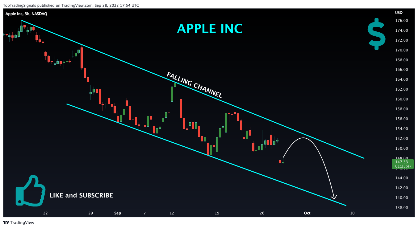 NASDAQ:AAPL Chart Image by TopTradingSignals