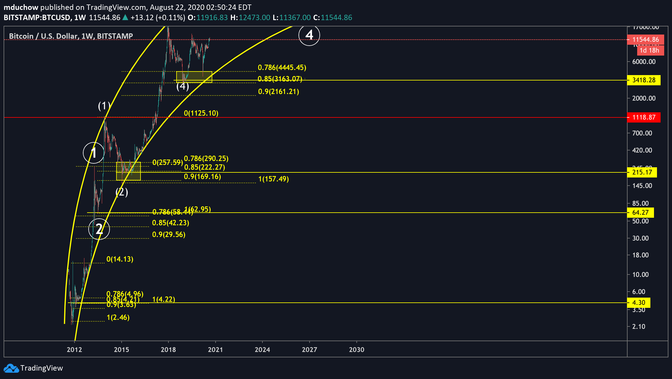  Chart Image