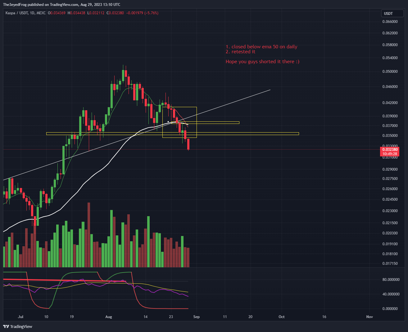 MEXC:KASUSDT Chart Image by The3eyedFrog