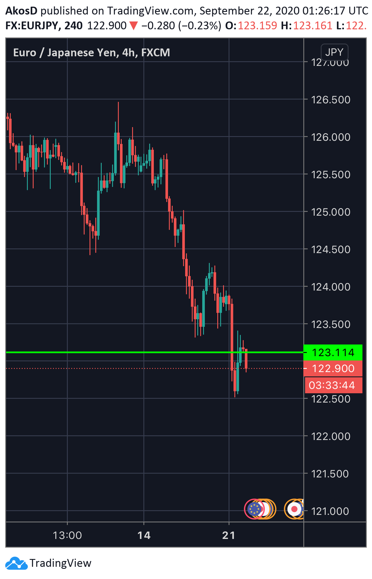  Chart Image