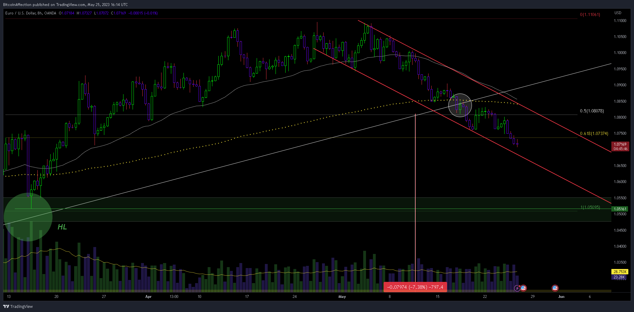 OANDA:EURUSD Chart Image by Mr_J__fx