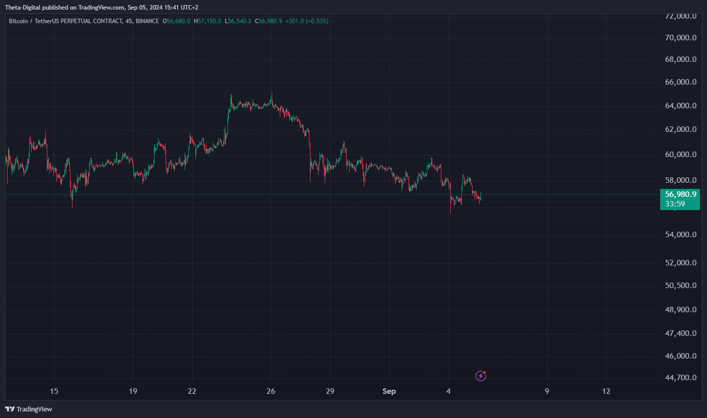 BINANCE:BTCUSDT.P Chart Image by Theta-Digital