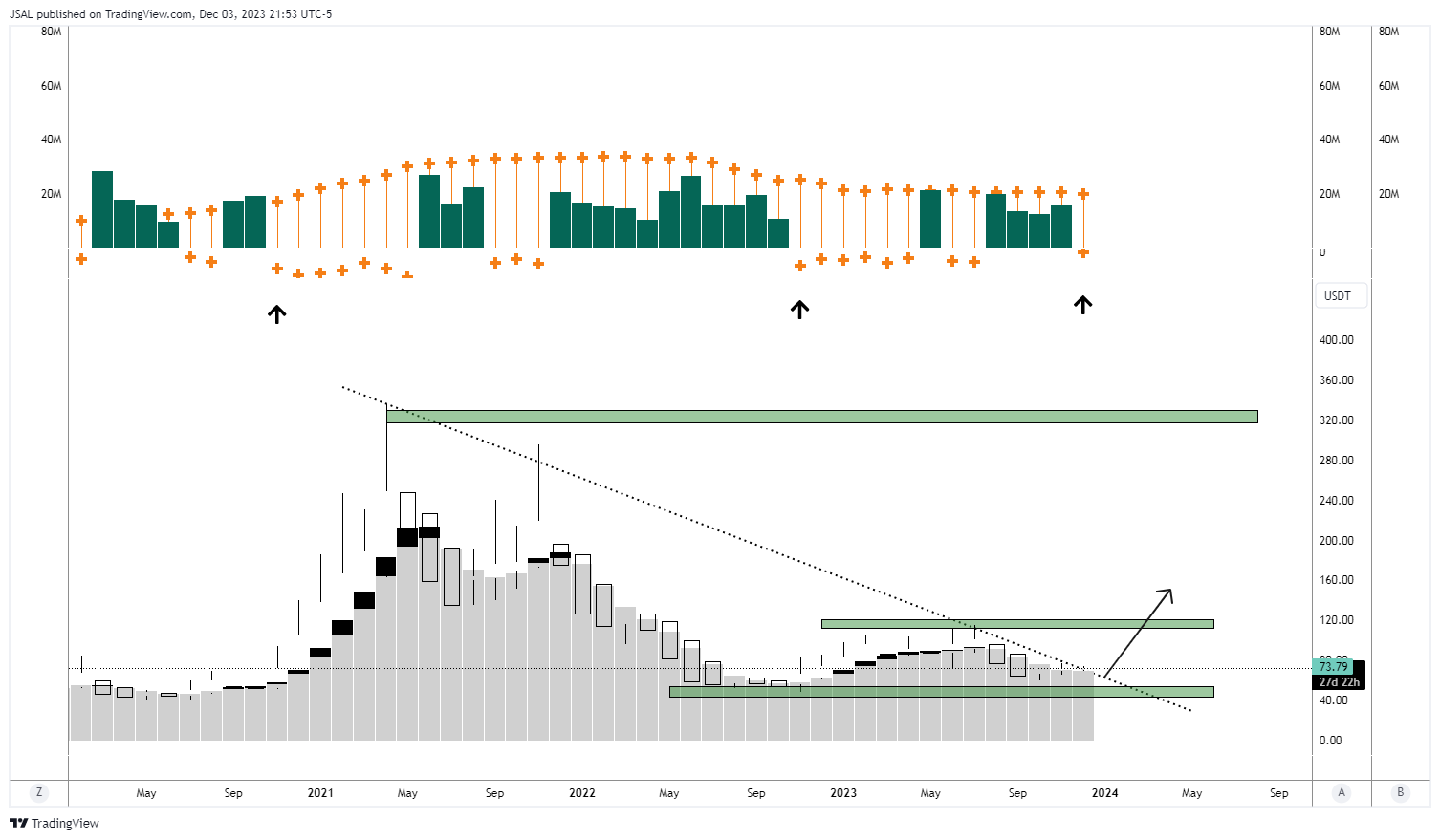 BINANCE:LTCUSDT Chart Image by JSAL