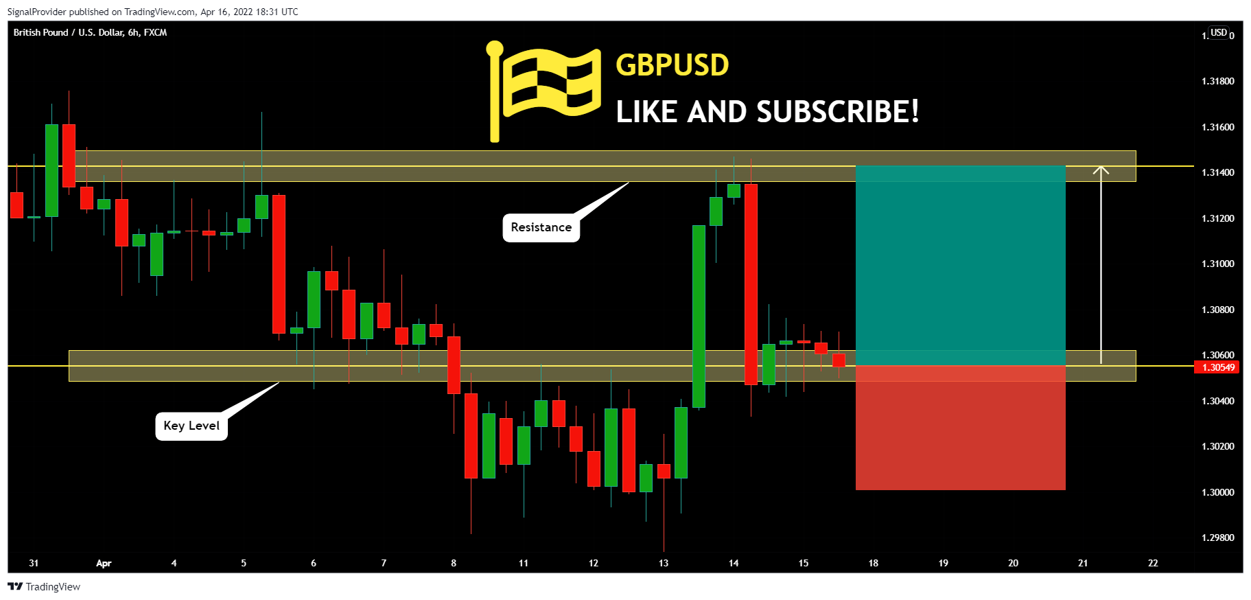FX:GBPUSD Chart Image by SignalProvider