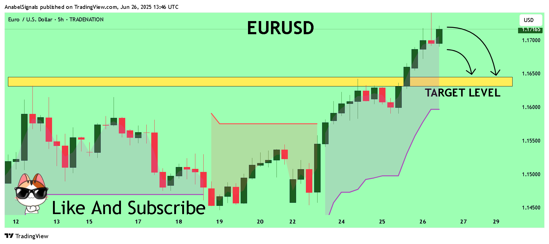 TRADENATION:EURUSD Chart Image by AnabelSignals