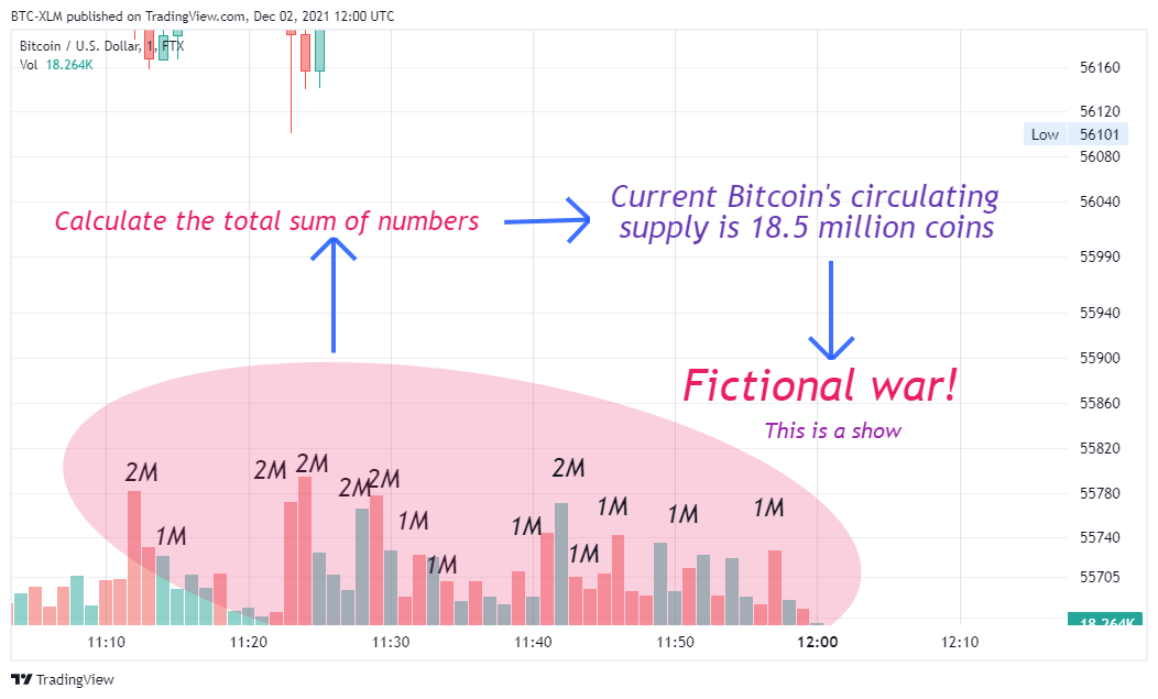 FTX:BTCUSD Chart Image by BTC-XLM