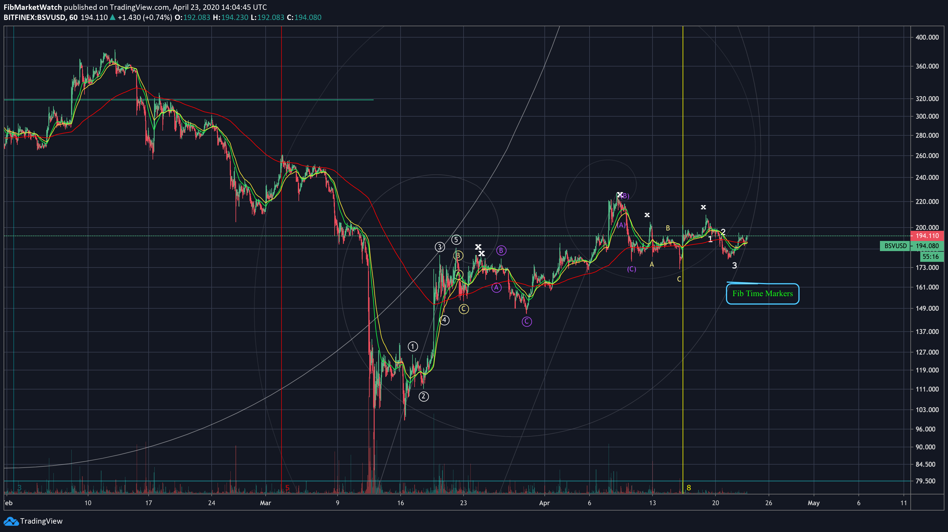  Chart Image