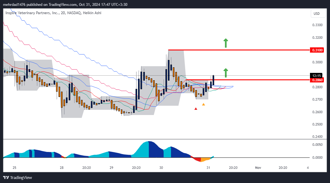 BATS:IVP Chart Image by mehrdad1476