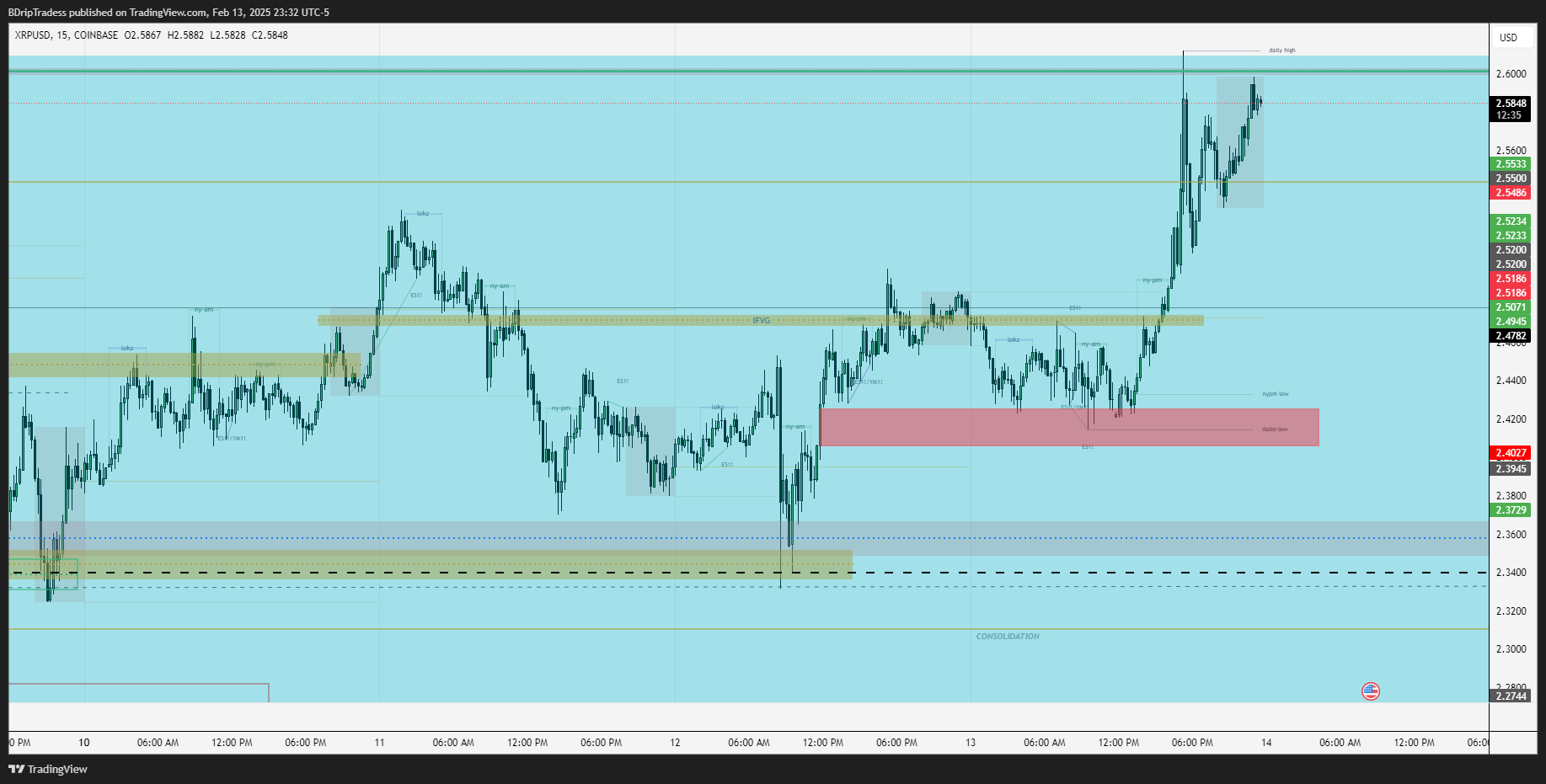 COINBASE:XRPUSD Chart Image by BDripTradess