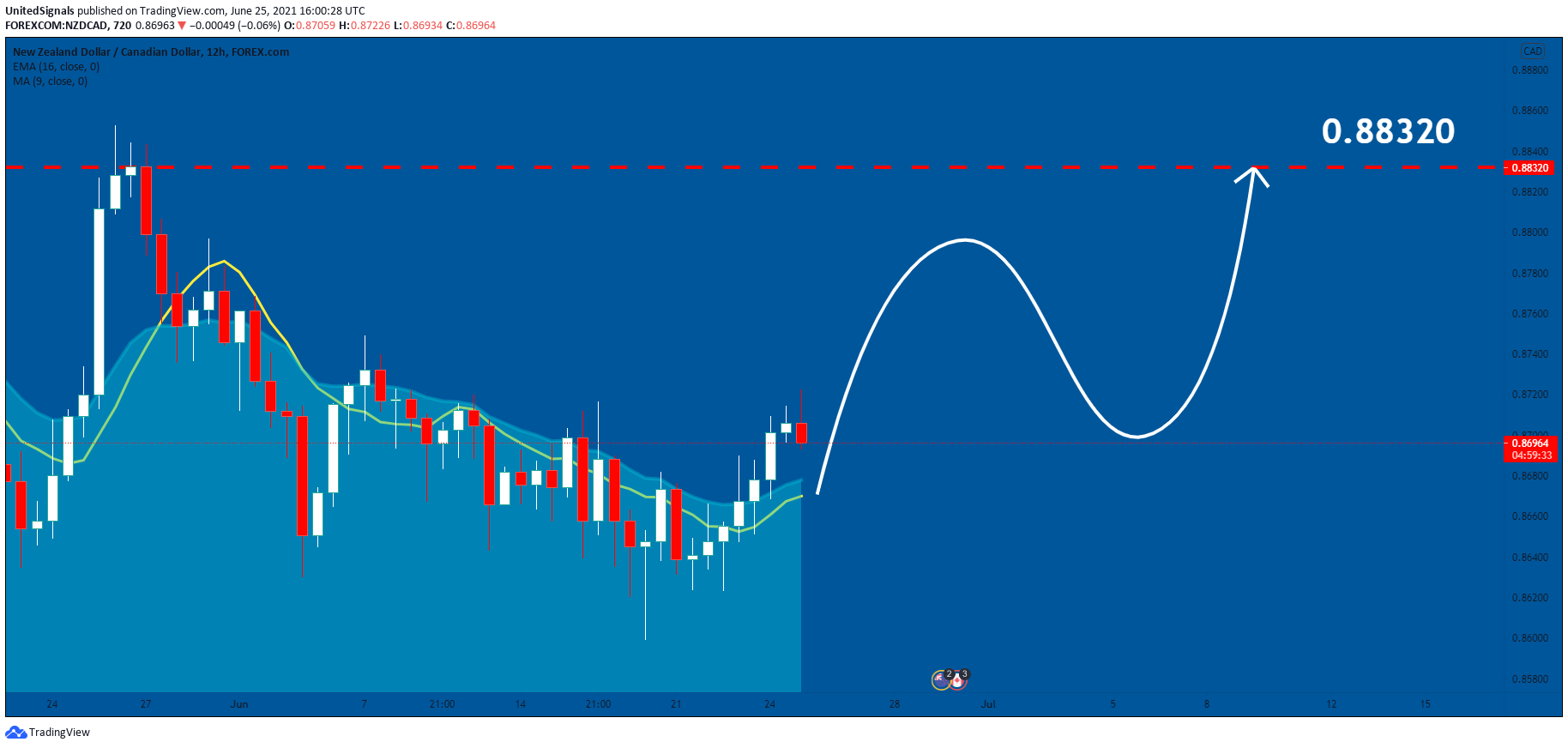  Chart Image