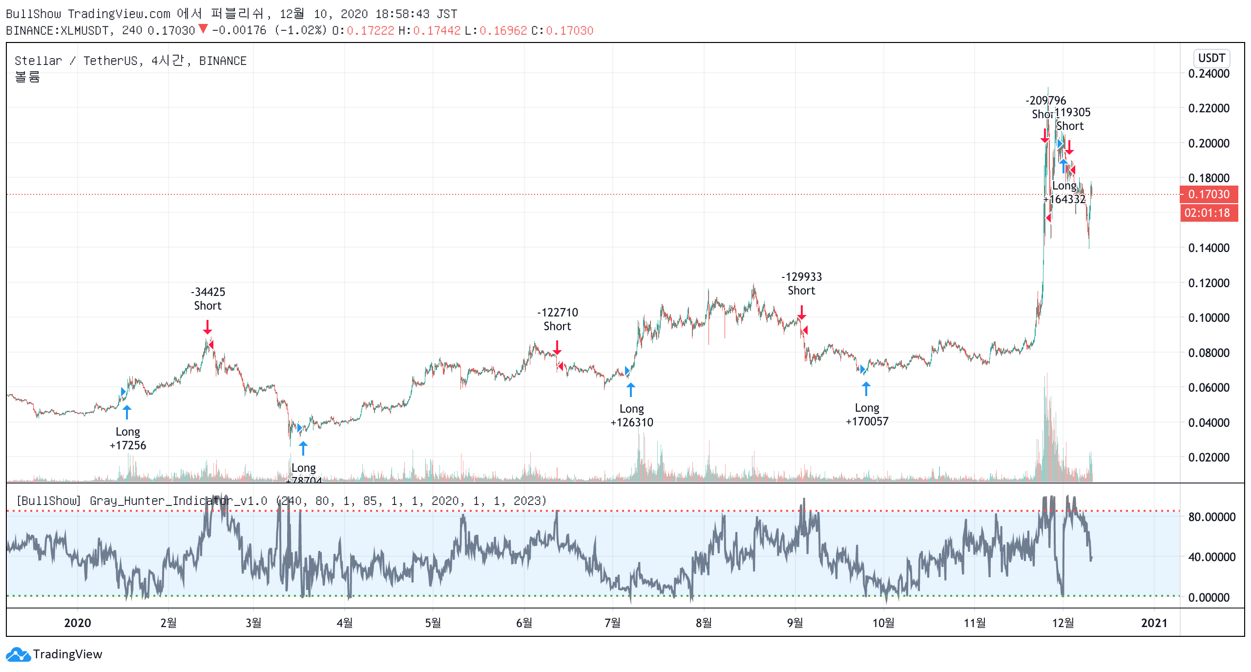 Chart Image