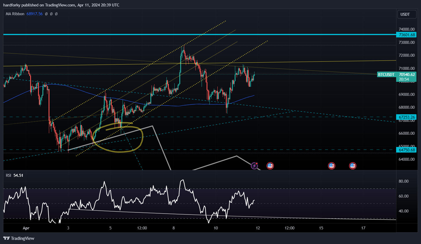 BINANCE:BTCUSDT Chart Image by hardforky