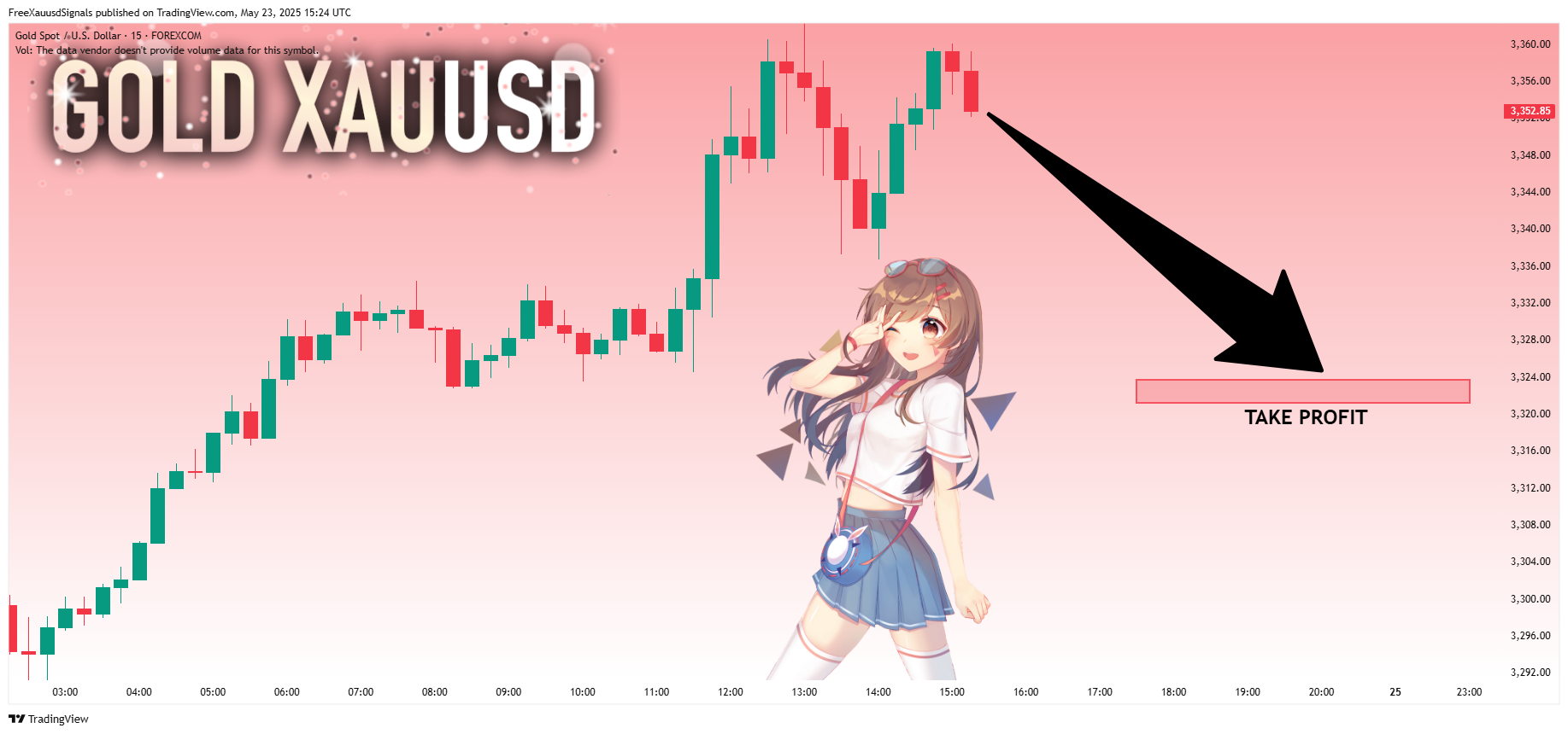 FOREXCOM:XAUUSD Chart Image by FreeXauusdSignals