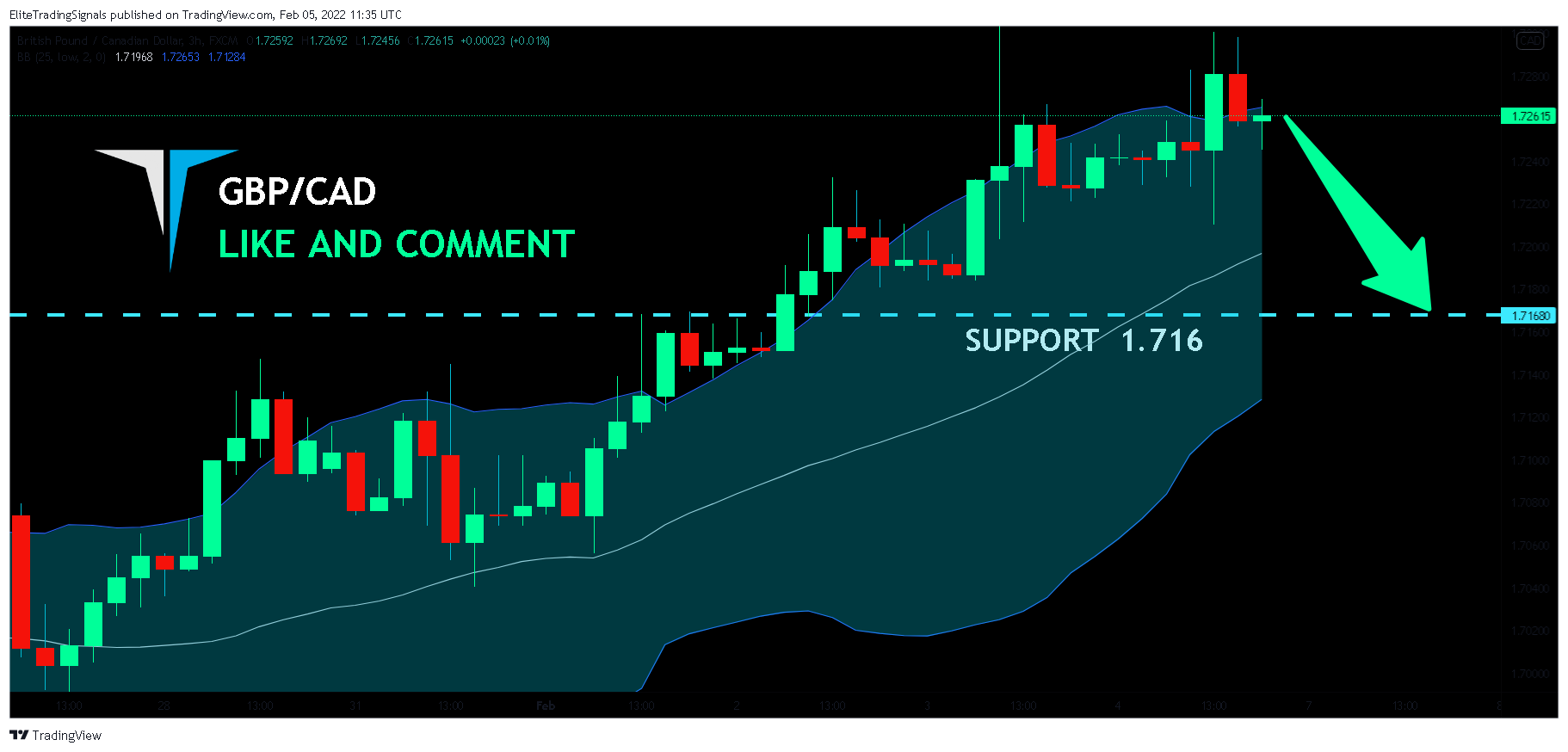FX:GBPCAD Chart Image by EliteTradingSignals