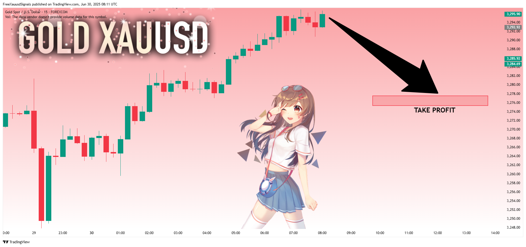 FOREXCOM:XAUUSD Chart Image by FreeXauusdSignals