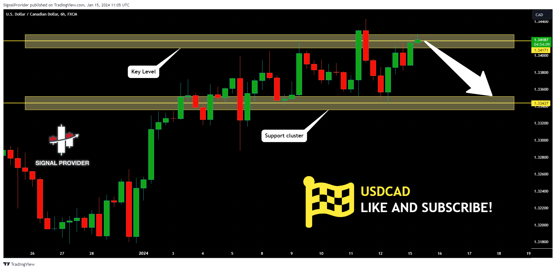 FX:USDCAD Chart Image by SignalProvider