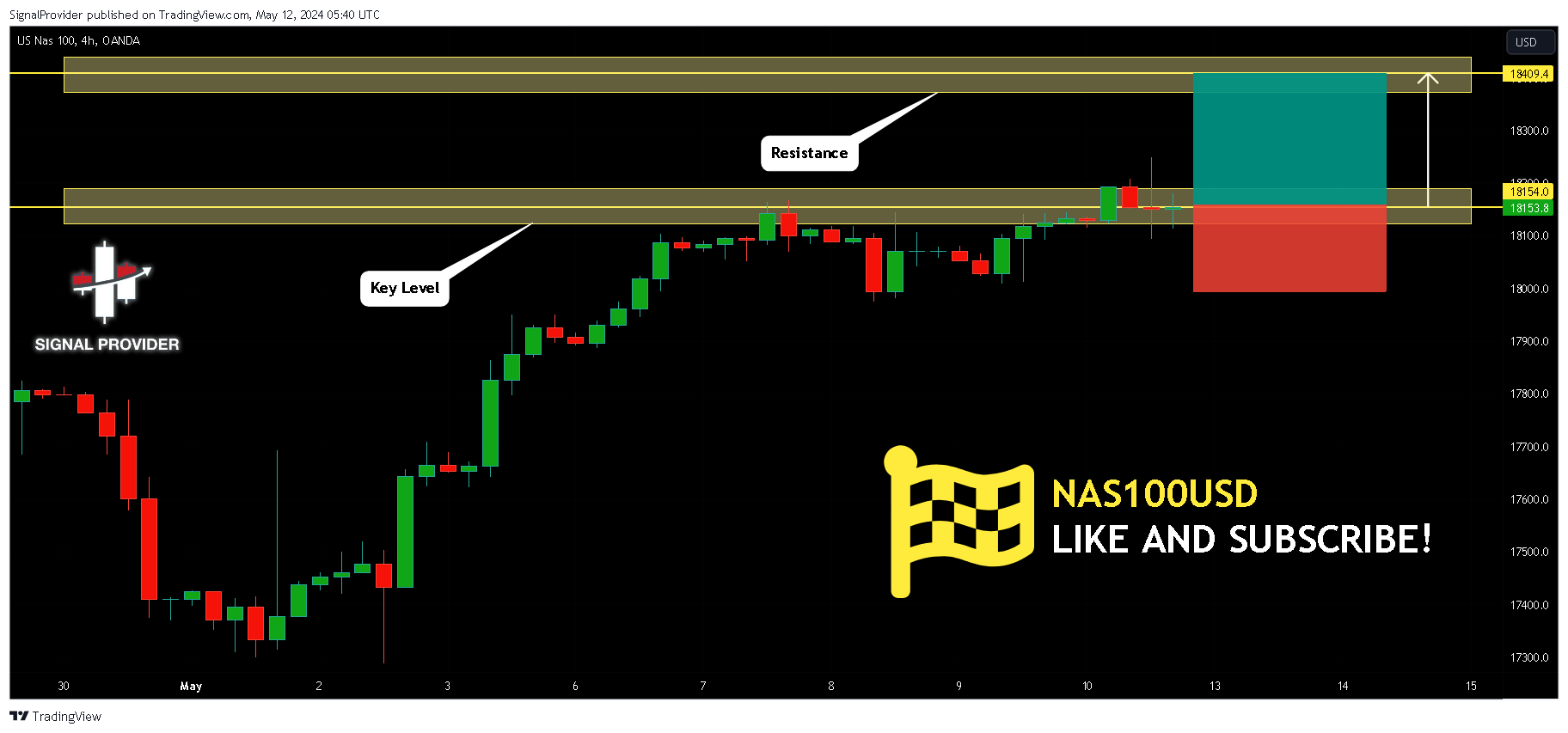 OANDA:NAS100USD Chart Image by SignalProvider
