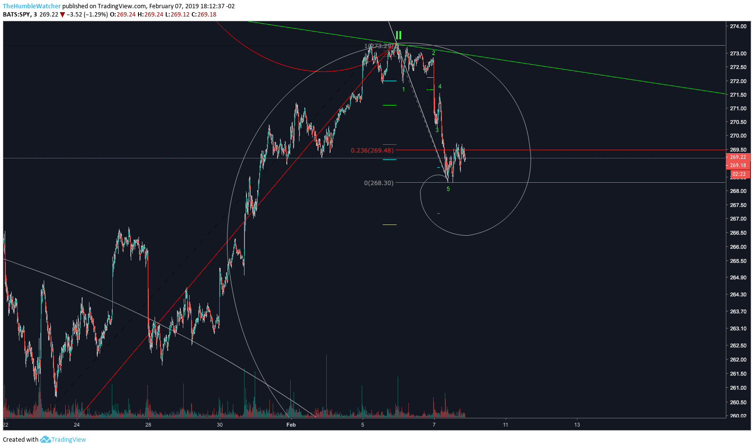  Chart Image