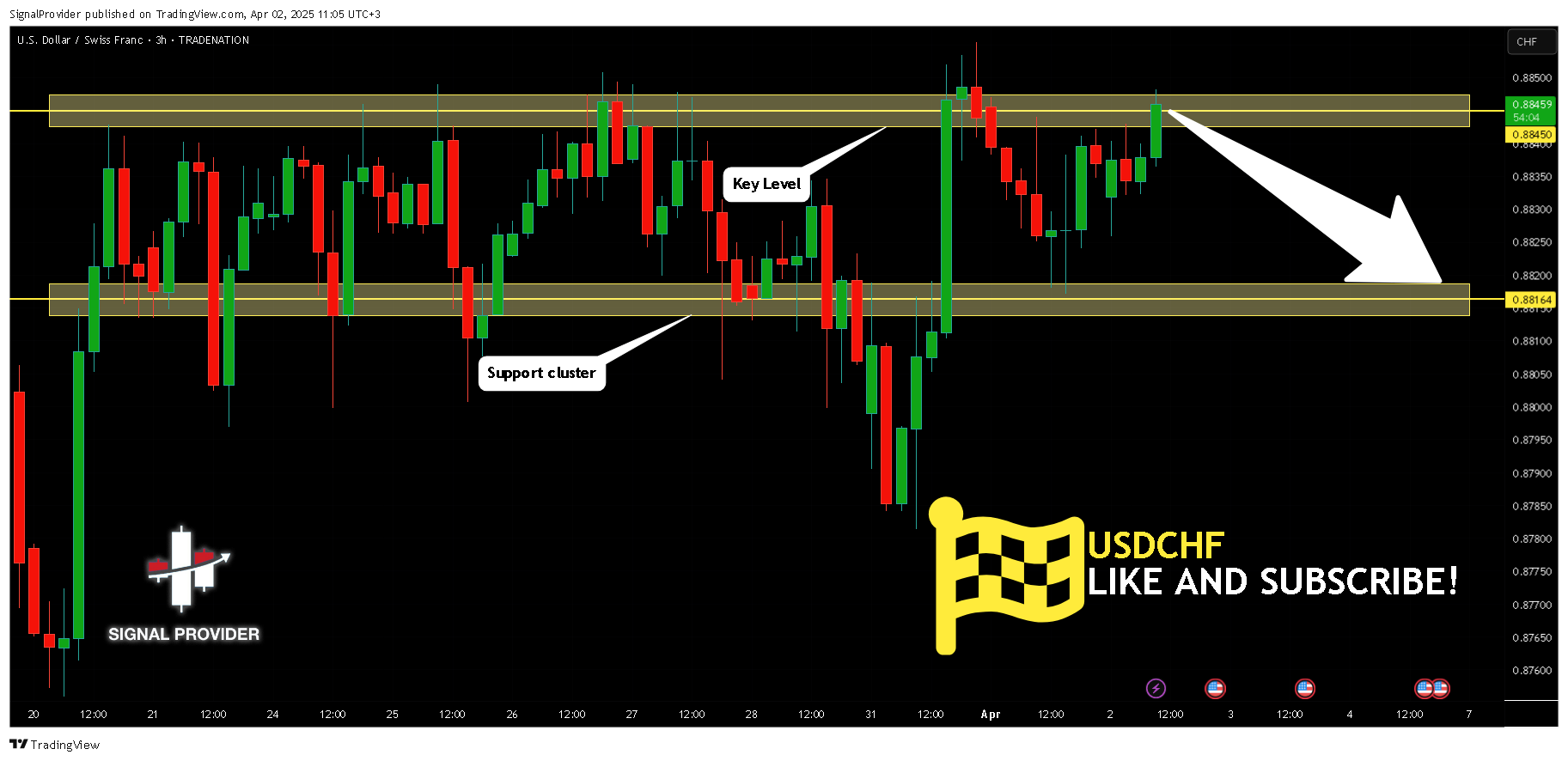 TRADENATION:USDCHF Chart Image by SignalProvider