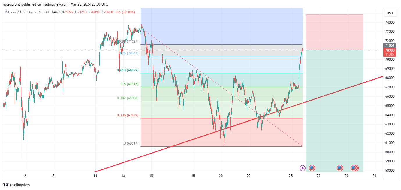 BITSTAMP:BTCUSD Chart Image by holeyprofit