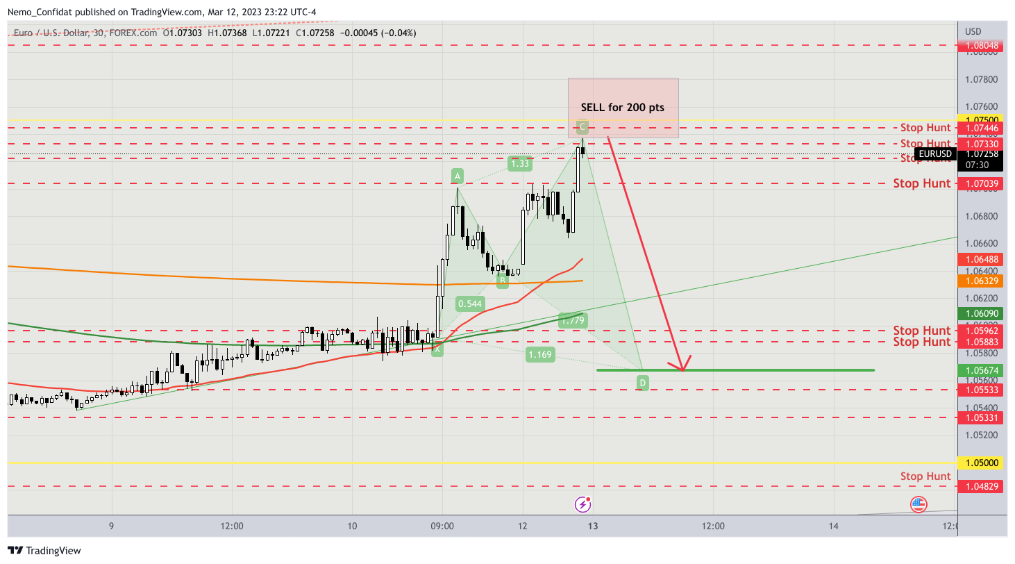 FOREXCOM:EURUSD Chart Image by Nemo_Confidat