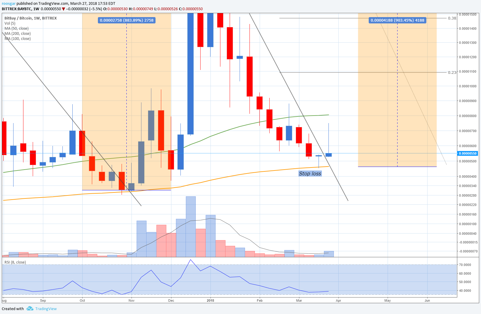 Chart Image