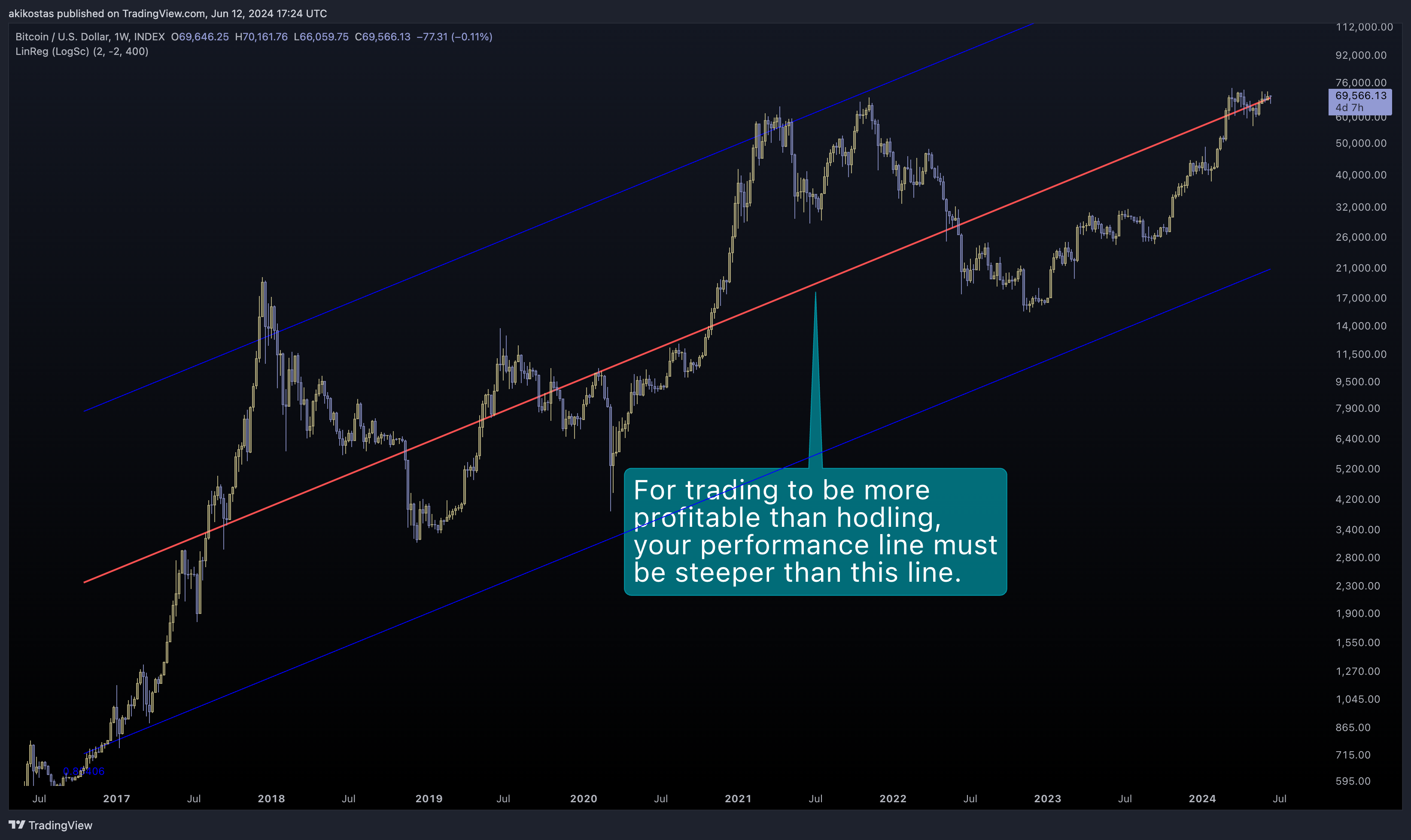 INDEX:BTCUSD Chart Image by akikostas