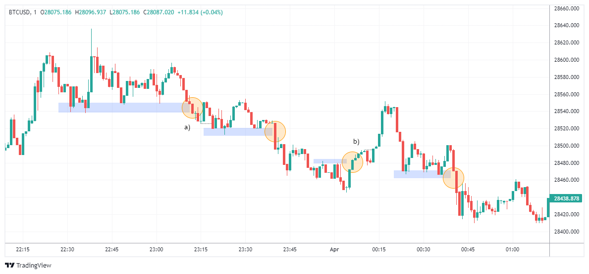 BTCUSD Chart Image