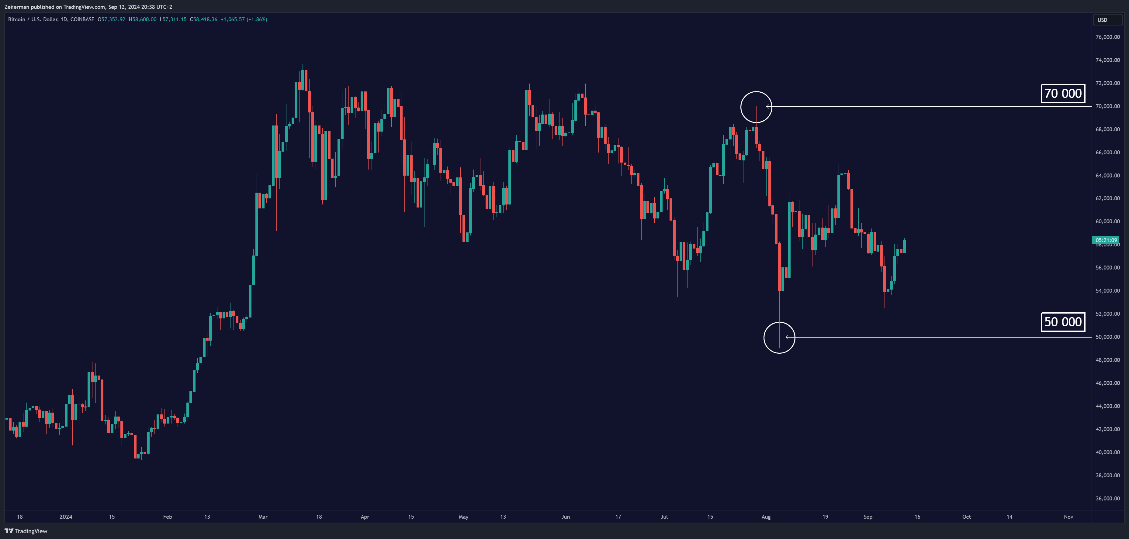 COINBASE:BTCUSD Chart Image by Zeiierman